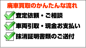 廃車買取のかんたんな流れ　査定依頼・ご相談/車両引取・現金お支払い/抹消証明書類のご送付